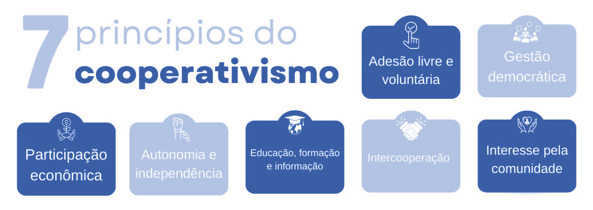 cooperativismo